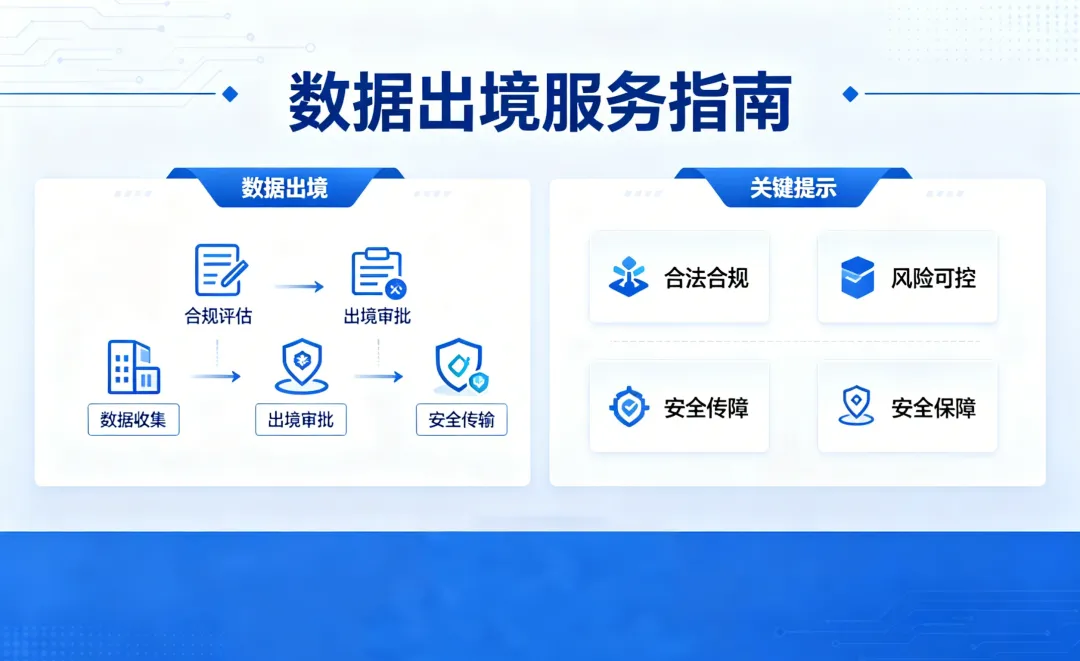 互联网资产管理