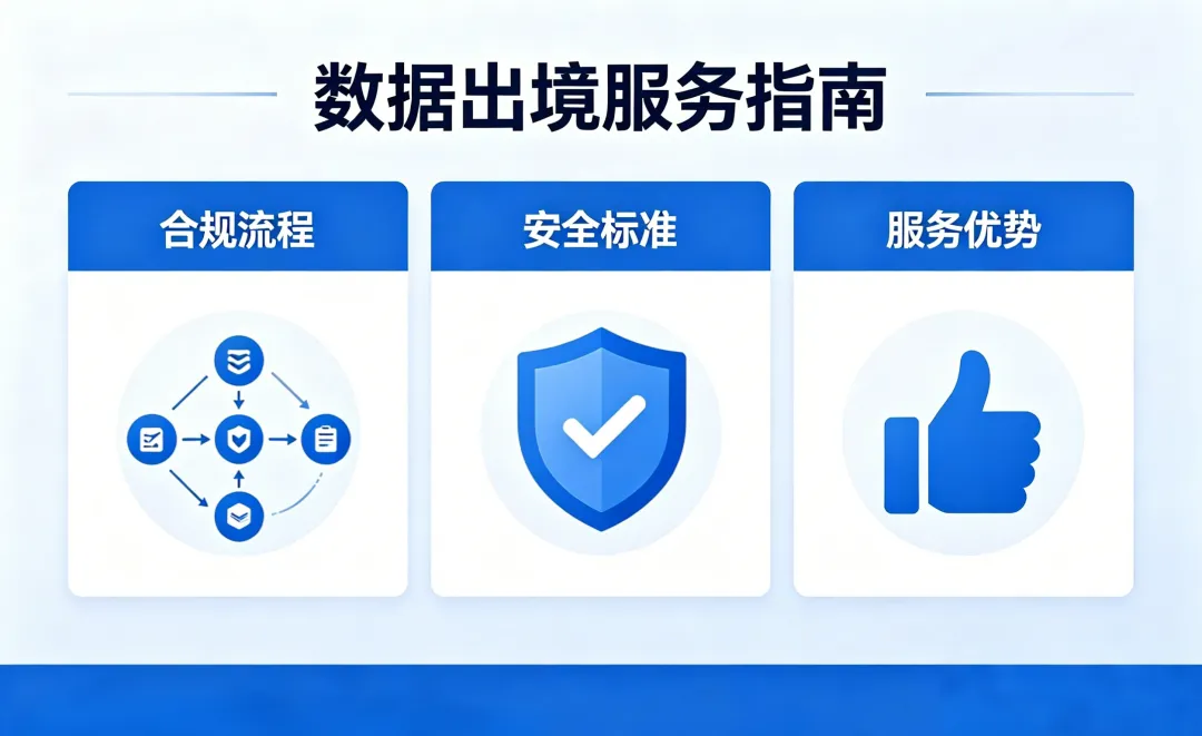 设备优化整合